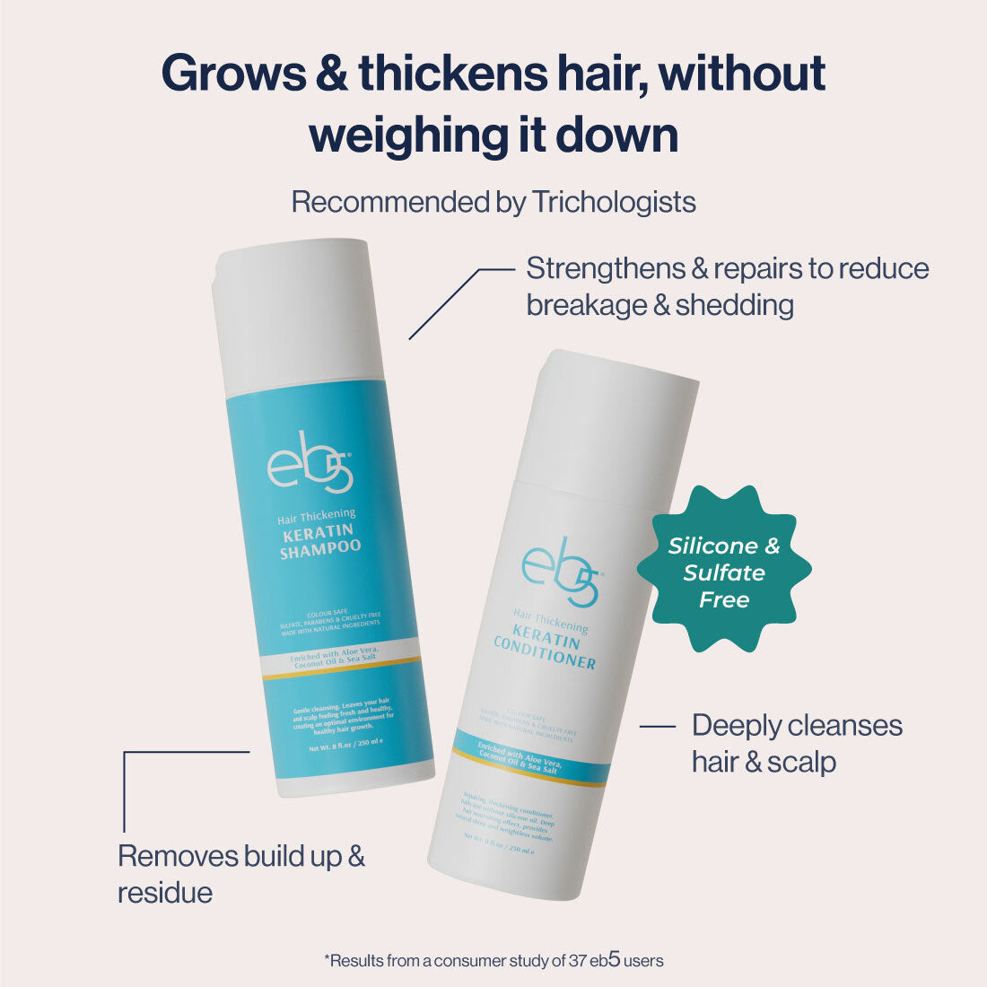 FREE eb5 Anti-aging Keratin Hair Conditioner